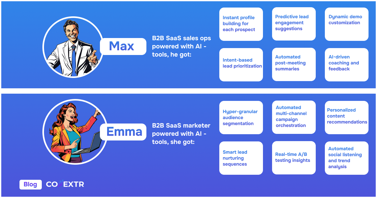 An infographic featuring Max, a B2B SaaS sales ops, and Emma, a marketer, both empowered by AI tools. Max gains features like instant profile building and AI-driven feedback, while Emma benefits from granular audience segmentation and real-time A/B testing insights.