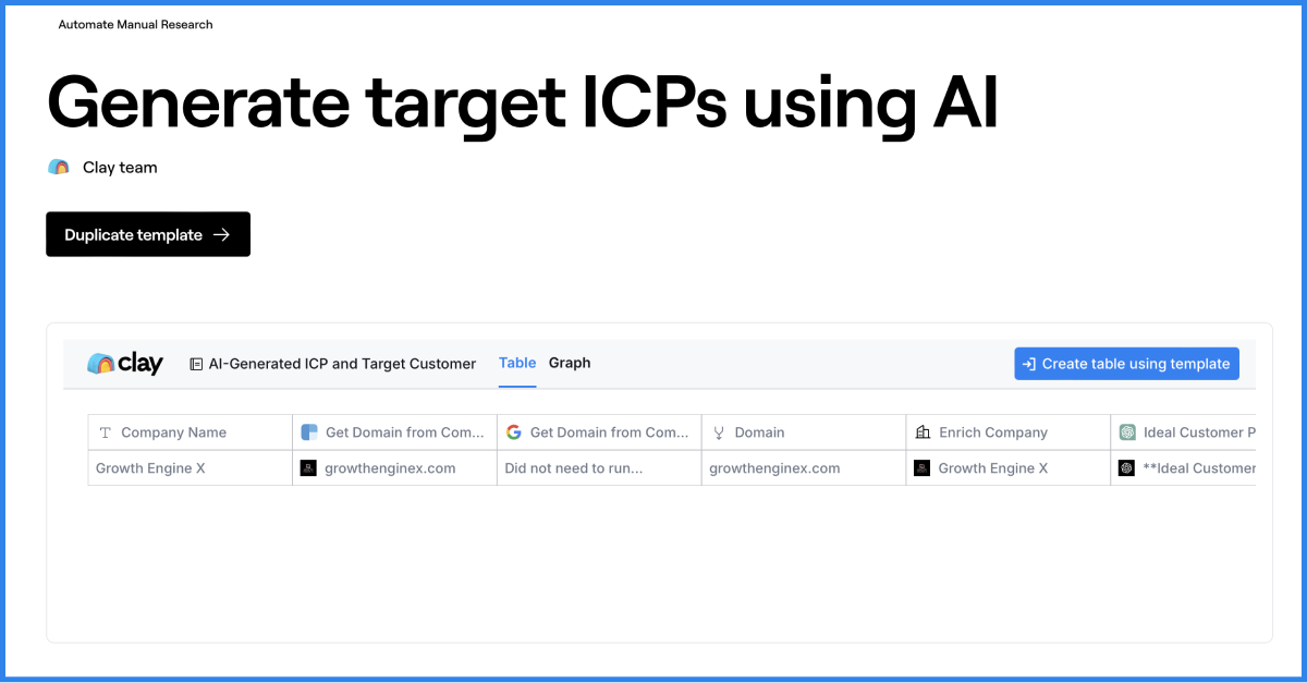 A screenshot titled "Generate target ICPs using AI" by the Clay team shows an AI-generated template for identifying ideal customer profiles (ICPs). The table lists information such as company name, domain, and customer profile data, with an option to duplicate the template for further use