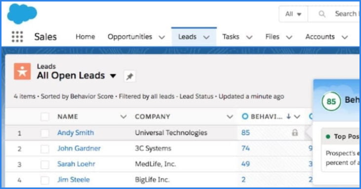 The image shows the "Leads" section of Salesforce, displaying a list of open leads sorted by behavior score. It includes lead names, associated companies, and behavior scores, with a filter applied to show all leads. The behavior score is highlighted with a detailed prospect's engagement level