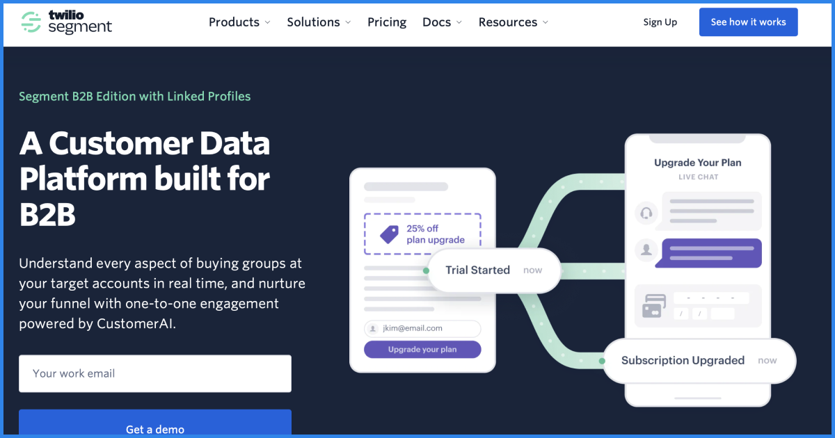 The image shows the Twilio Segment B2B Edition website, promoting a customer data platform built for B2B. It emphasizes real-time understanding of target account buying groups and nurturing funnels with one-to-one engagement, powered by CustomerAI.