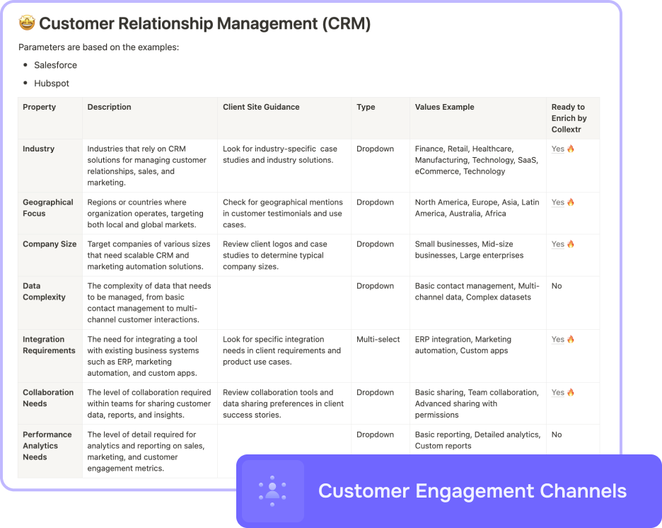 Examples of custom qualification parameters