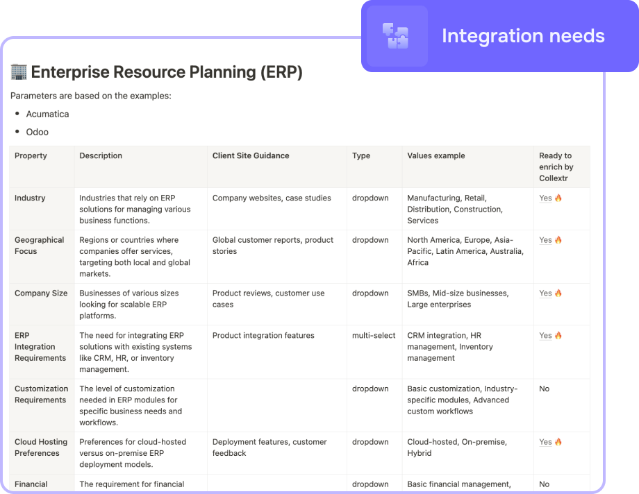 Examples of custom qualification parameters