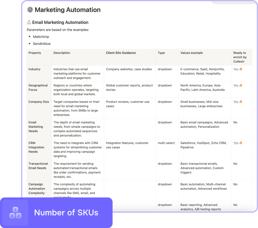 Examples of custom qualification parameters