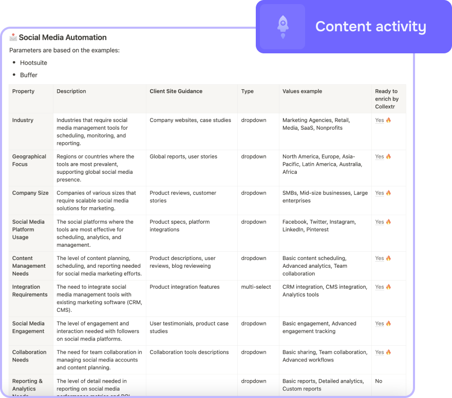 Examples of custom qualification parameters