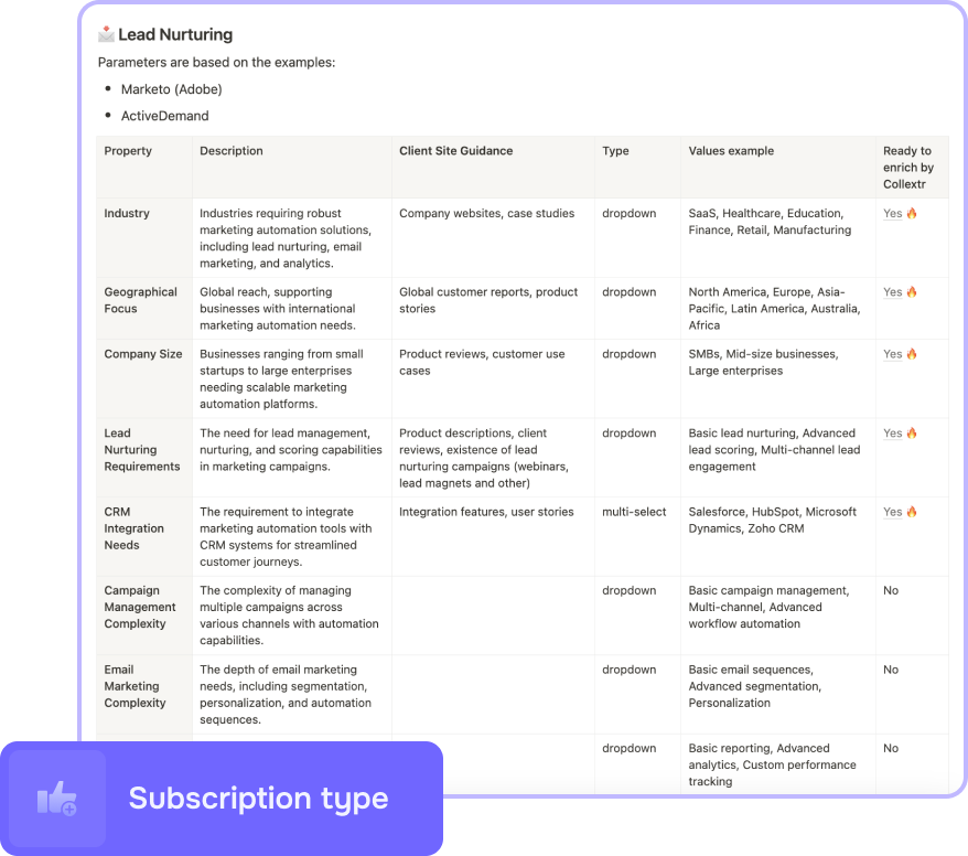 Examples of custom qualification parameters