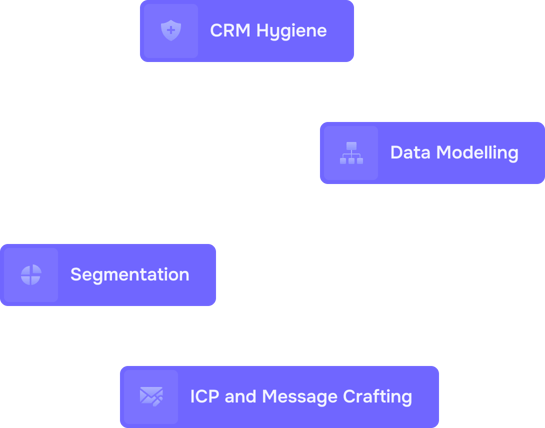 Leverage your Database